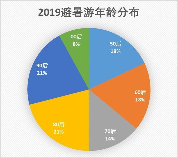 冰糀灬楼茱