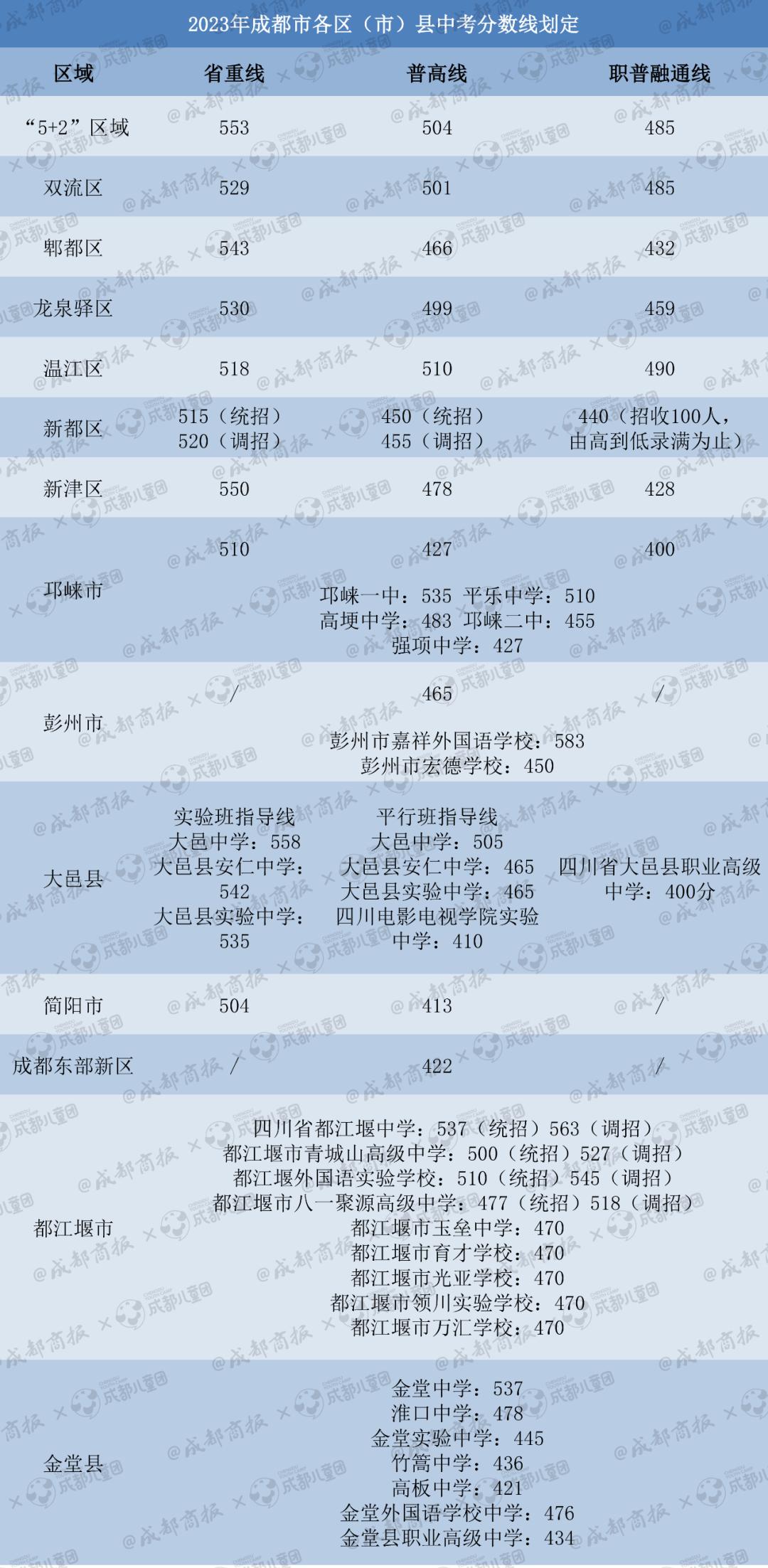 成都地铁20号线最新线路图