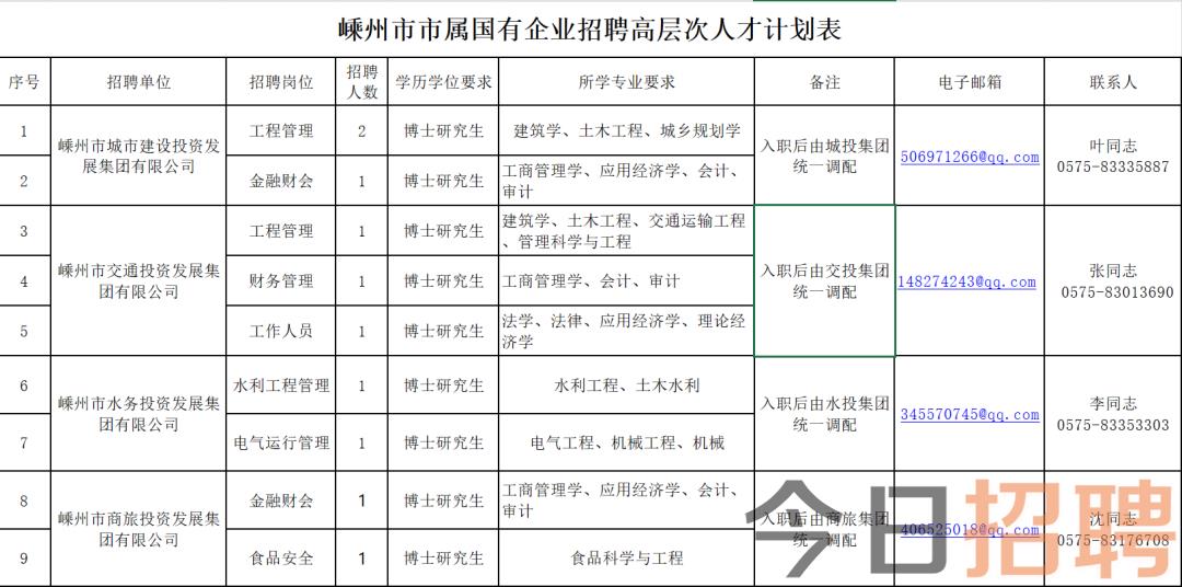 嵊州人才网最新招聘信息