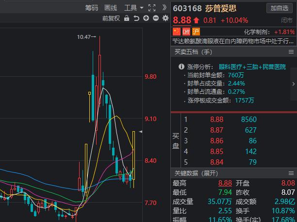 众生药业最新动态与行业前景深度解析，股吧热议的公司动态展望