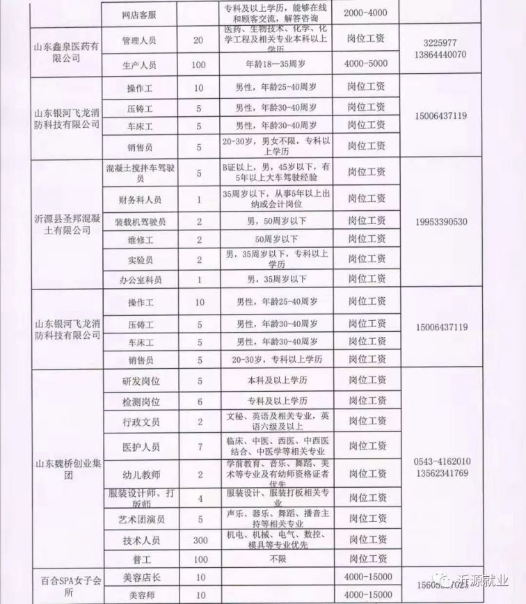 临朐最新紧急招聘信息