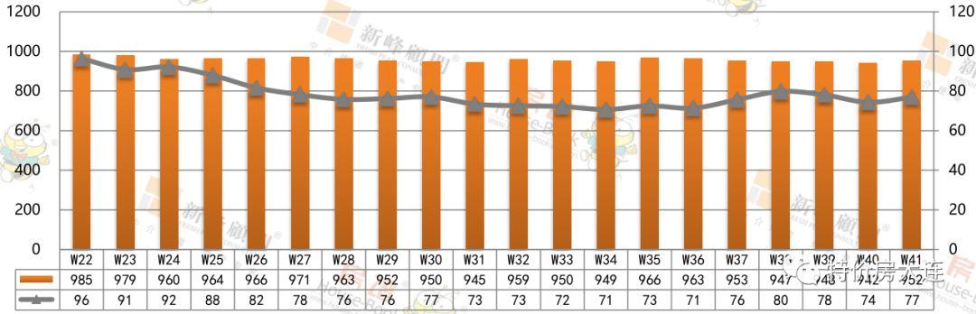 万科未来之光最新房价