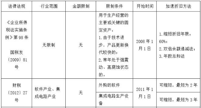 固定资产残值率最新规定及其对企业财务的深远影响分析