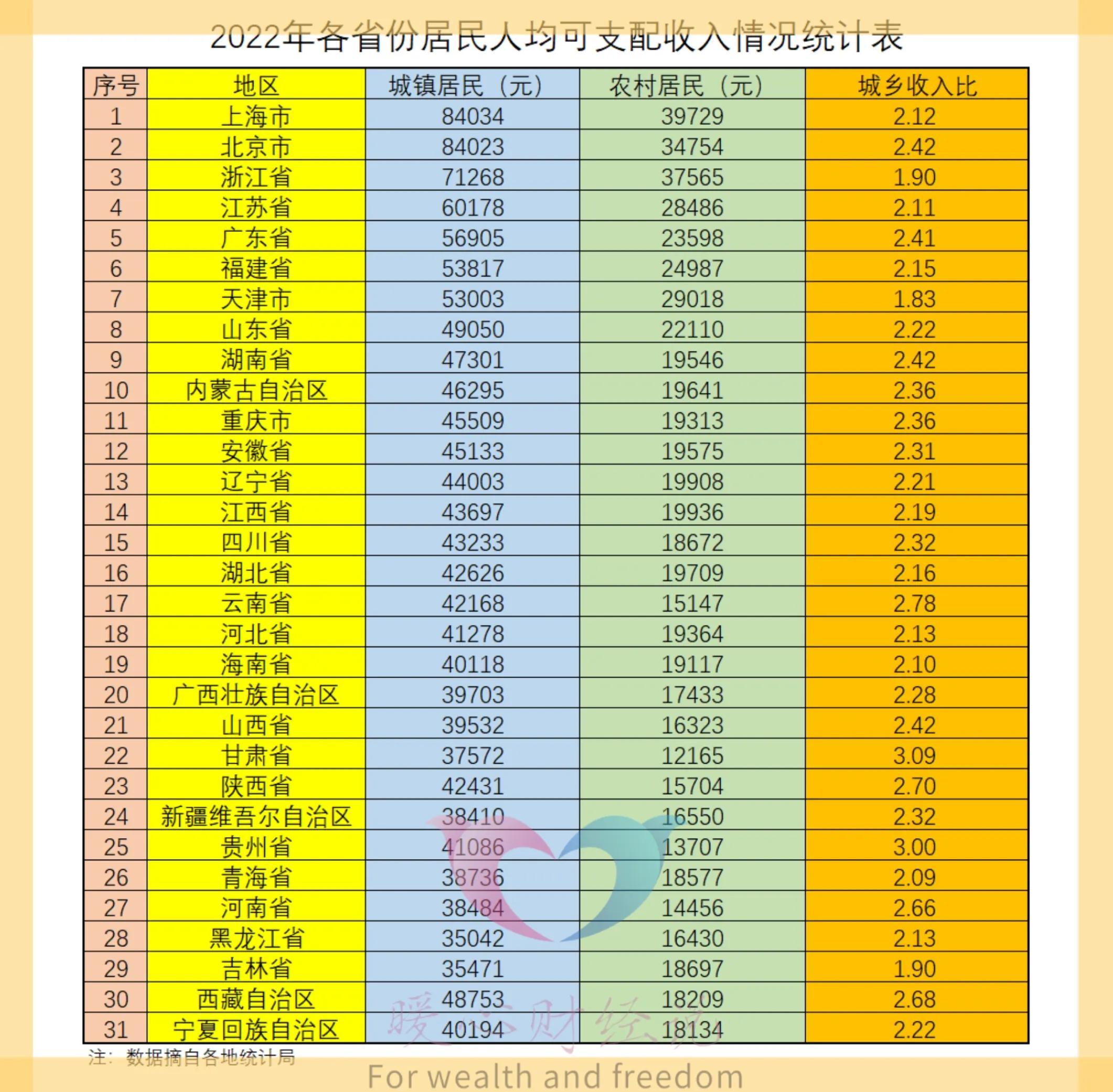 残疾金最新标准是多少