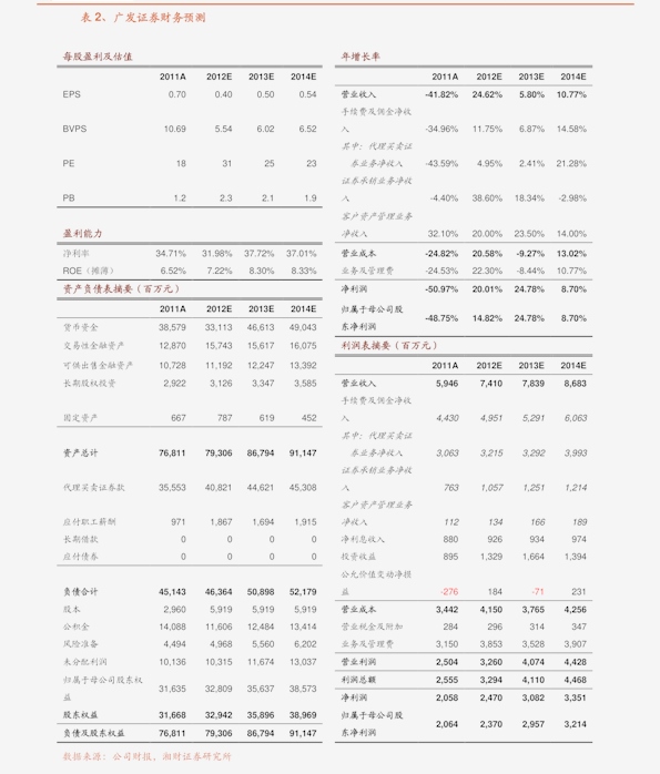 高升控股重组重塑企业架构，开启全新篇章的最新消息