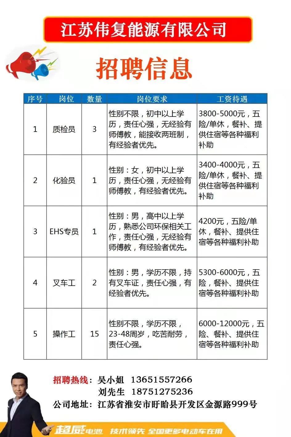 射阳人才网最新招聘信息