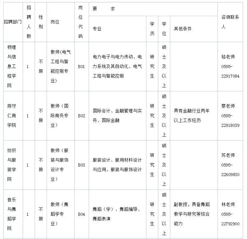 泉州市人才网最新招聘信息汇总