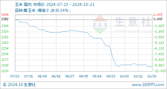 黑龙江省玉米价格最新行情解析