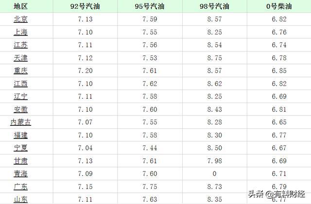 宁夏地区92号汽油最新价格动态解析