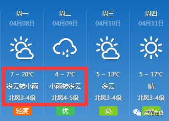 莱芜天气预报及气象分析最新报告