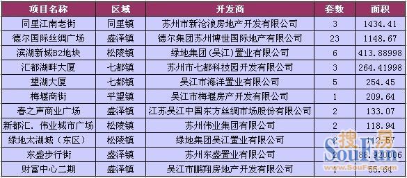 吴江房子最新价格表