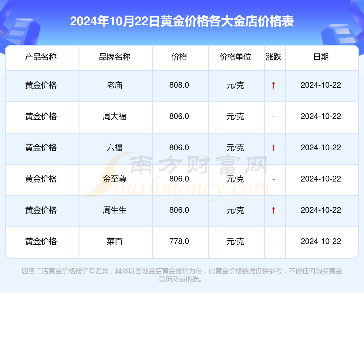 黄金价格最新动态及市场走势分析与预测报告