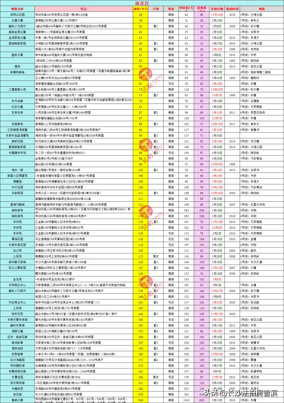 长沙门面出租最新信息