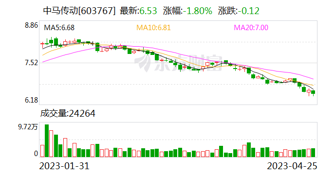 中马传动最新消息