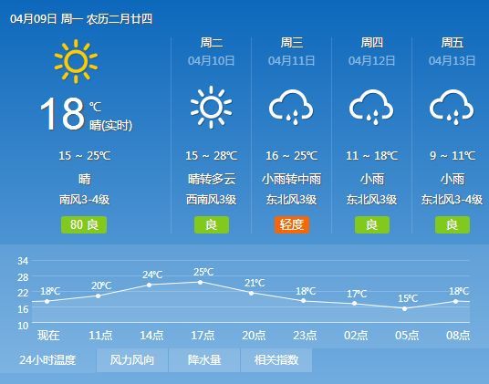 唐河最新天气预报概览