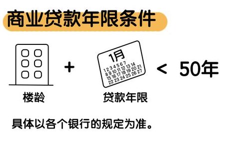 房屋贷款年龄限制最新规定及其影响分析