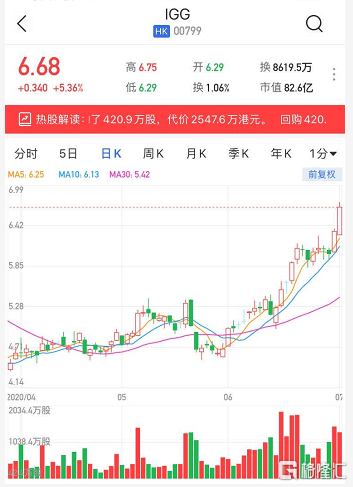 igg股票最新消息