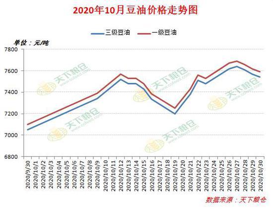 今日大豆油价格动态解析