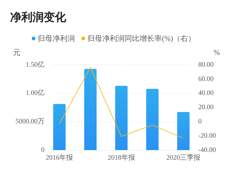 三孚股份最新消息