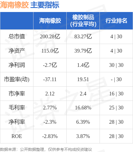 海南橡胶最新动态，价格走势、市场动态与未来展望