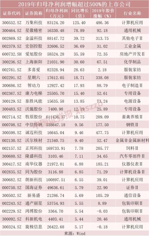 万集科技引领科技创新先锋，最新动态揭秘发展力量