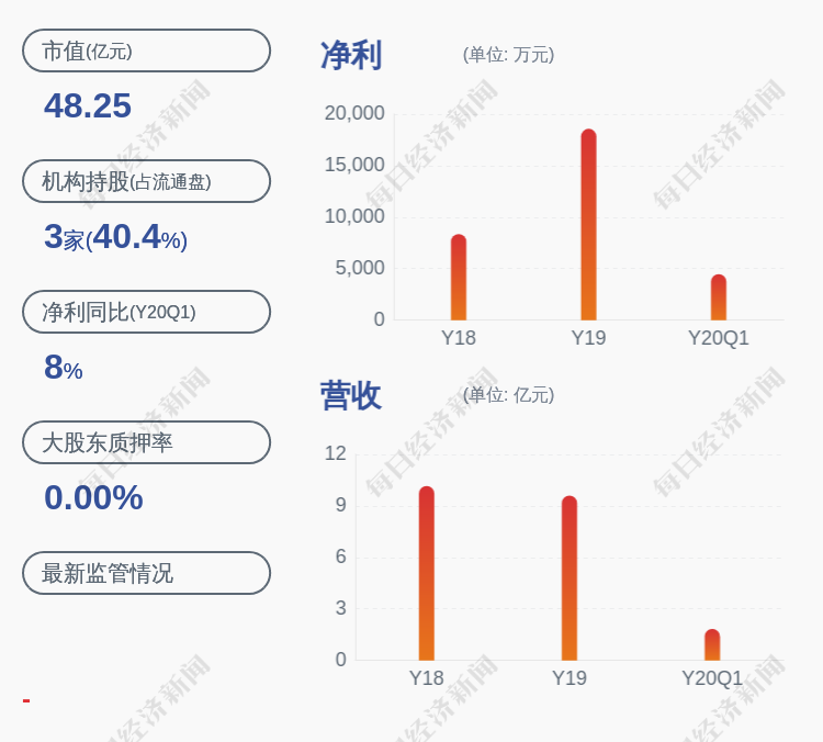 高盟新材最新消息