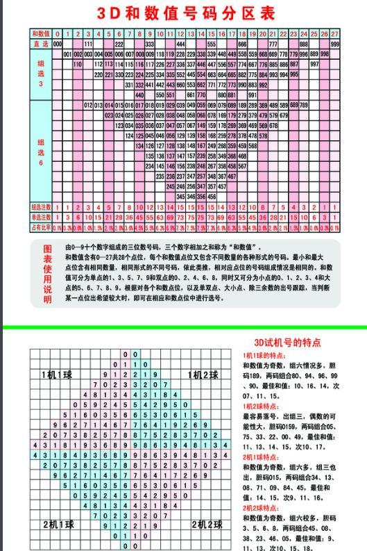 最新3D试机号探索与解析揭秘