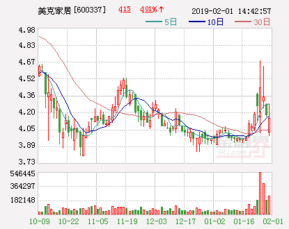 美克家居股票最新消息全面解析