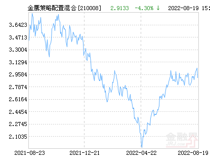 全面解析，今日最新净值查询及深度解读关于000619基金净值动态