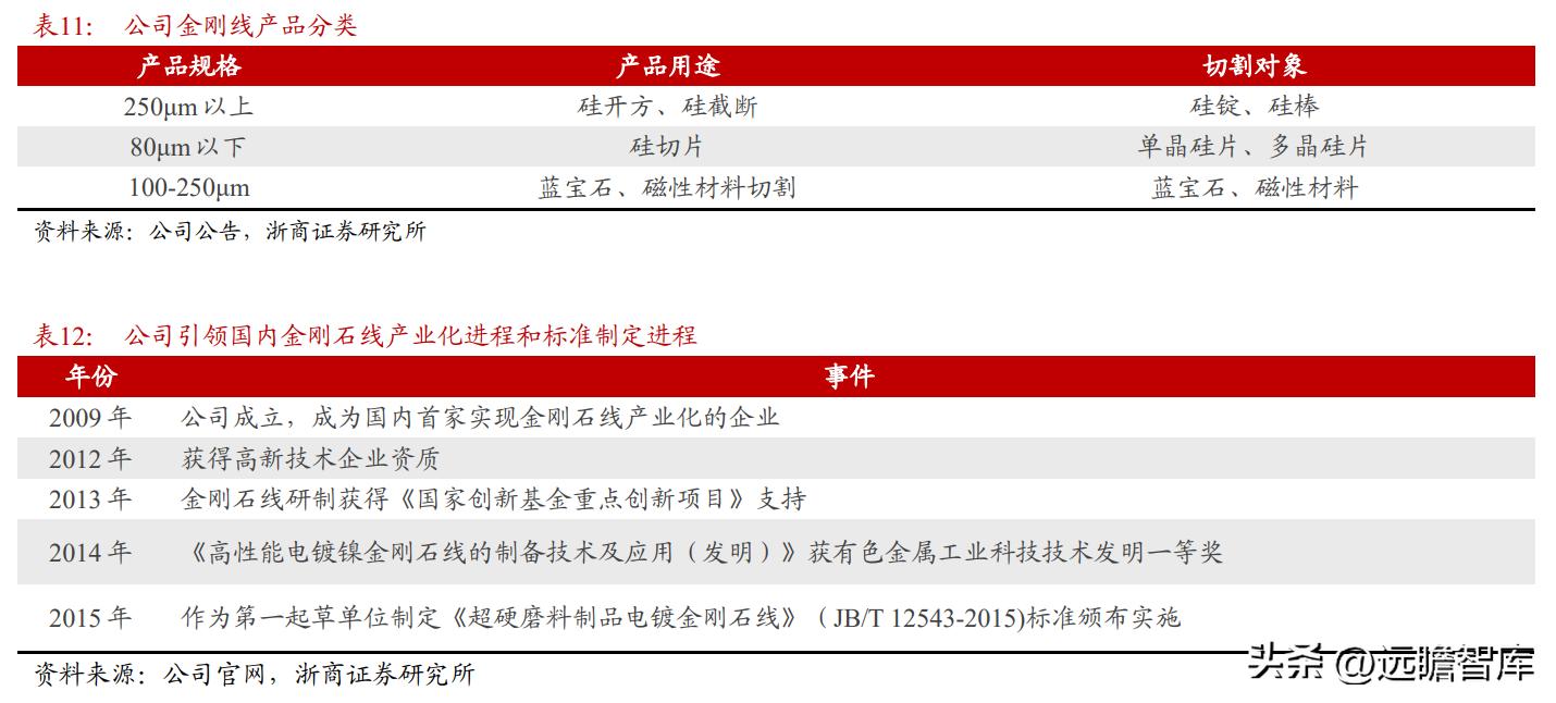 岱勒新材最新消息全面解读