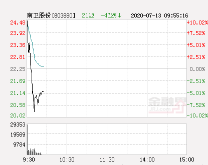 南卫股份股票最新消息全面解读