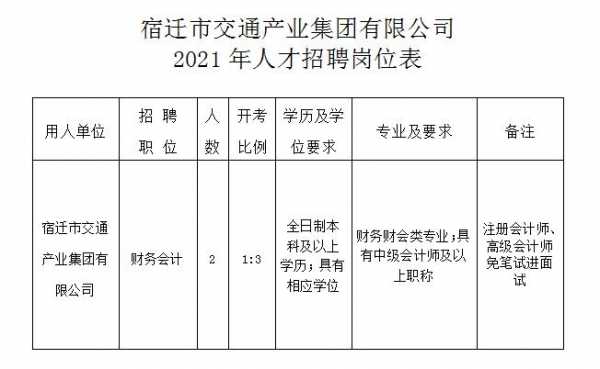 宿迁招聘网最新招聘信息汇总