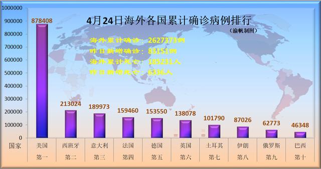 最新疫情状况