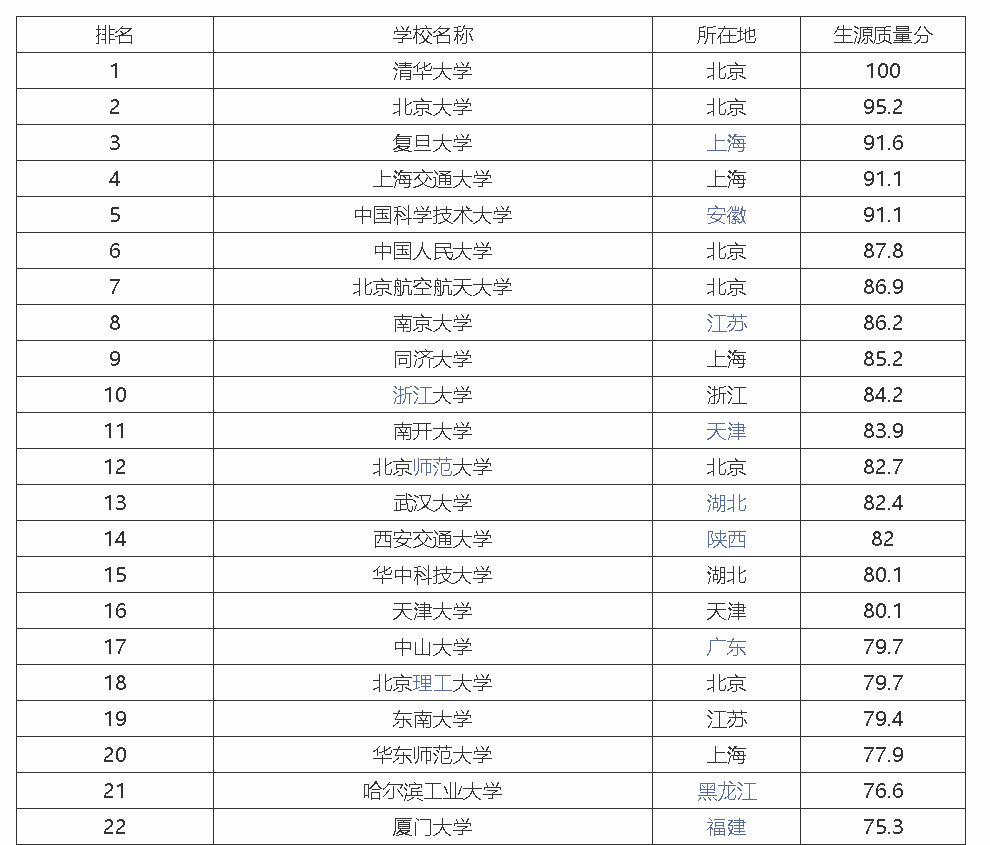 大学最新排名，探究高等教育质量的衡量尺度