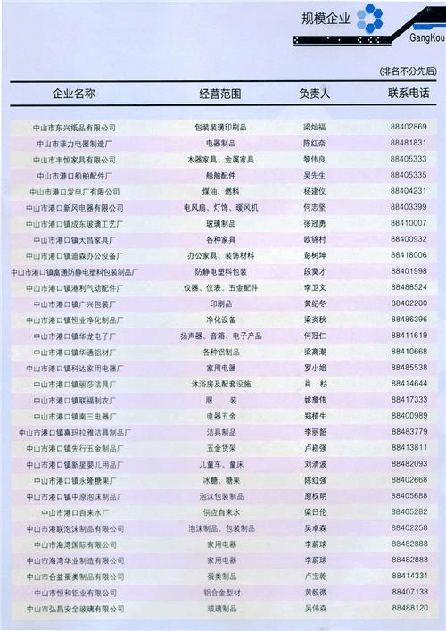 最新企业名录，商业潜力宝库大揭秘