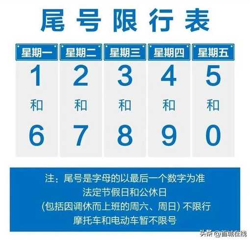 最新限号查询，便捷出行，从我做起行动！