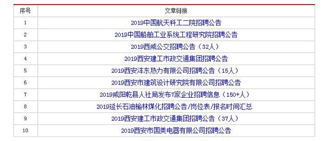 最新国企招聘信息发布及其影响分析