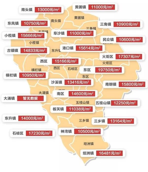 东莞最新房价动态及市场走势与影响因素深度解析