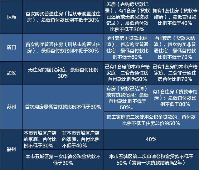 最新买房政策及其对房地产市场的深远影响