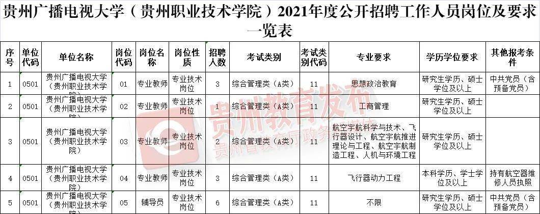 安顺最新招聘动态及其社会影响分析