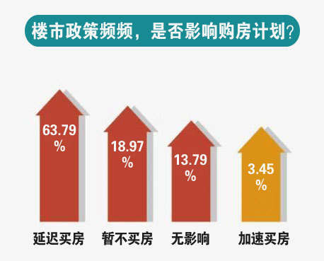 房价政策调控趋势与市场走向深度解析