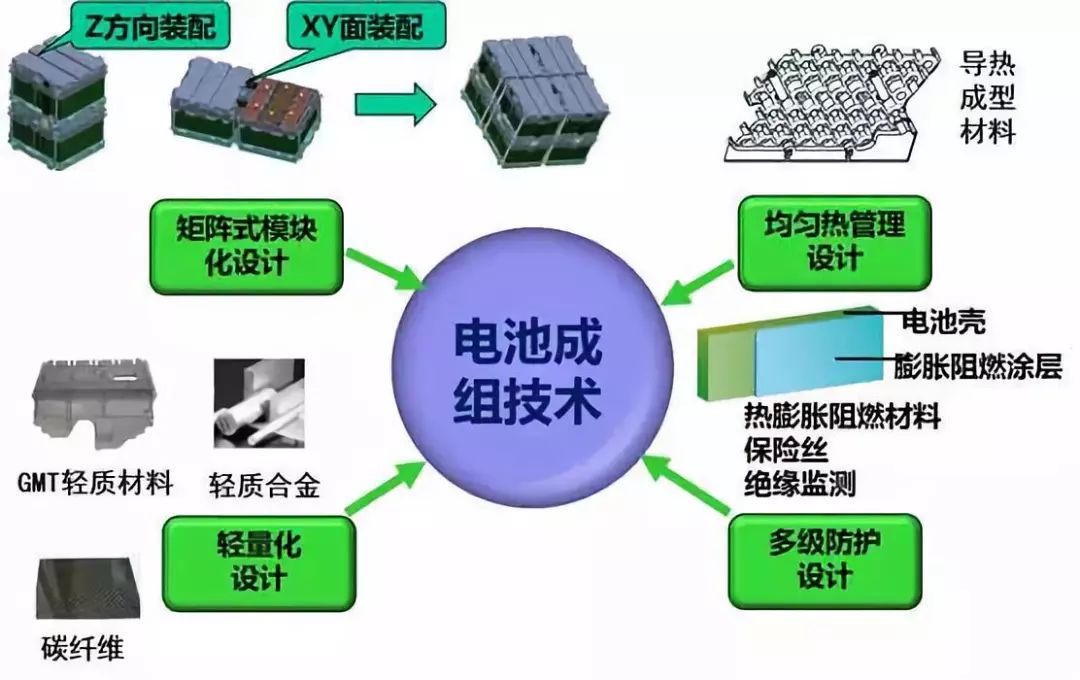 最新电池技术，引领能源革命的核心动力