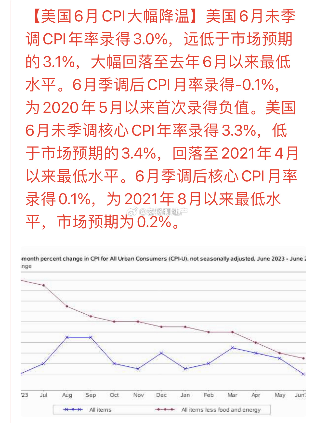 最新cpi