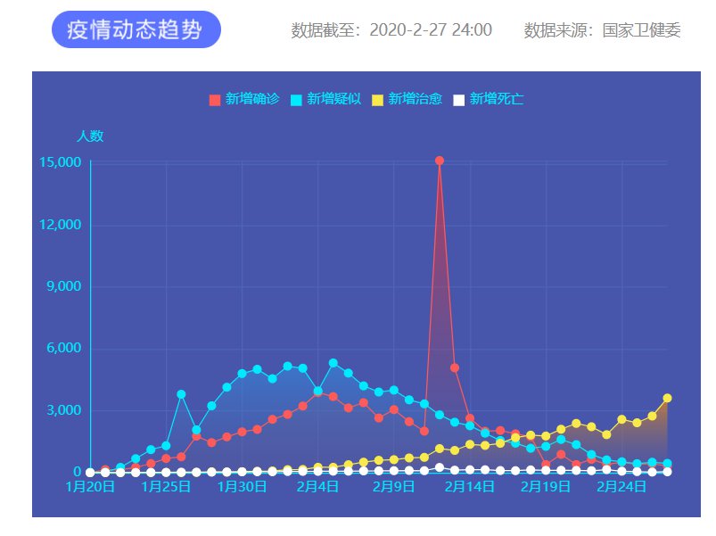 全球疫情最新数据动态及应对策略分析