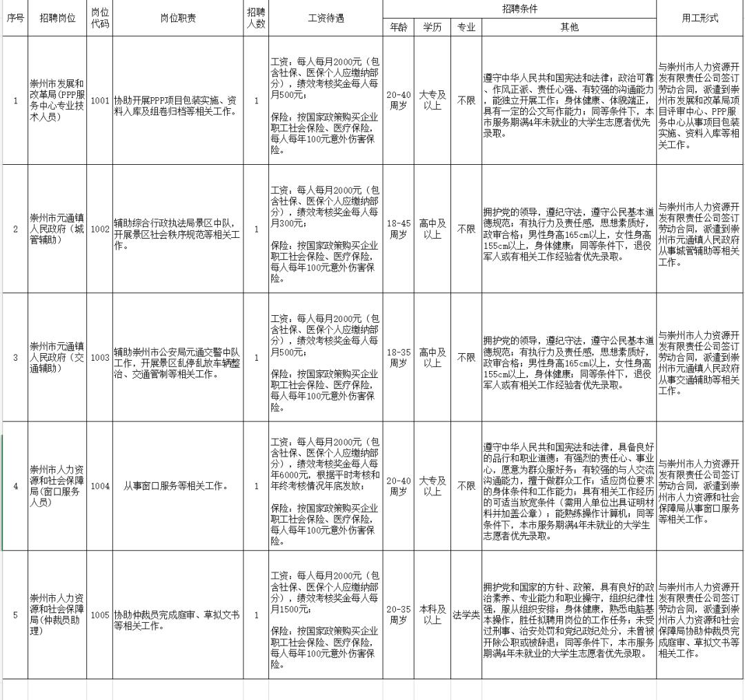 崇州最新招聘动态与职业机会展望