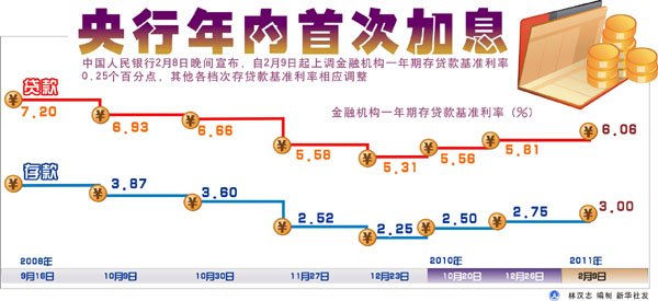 央行最新利率调整及其深度影响分析