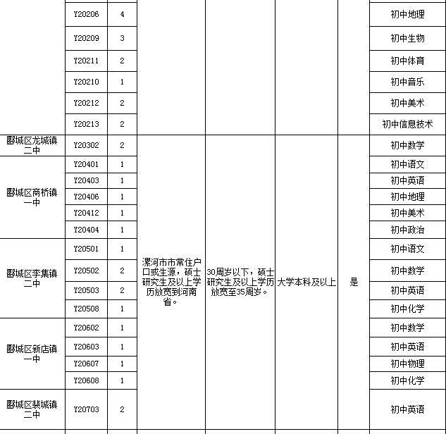 漯河最新招聘信息汇总