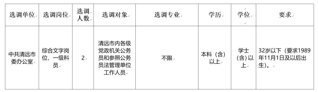 清远最新招聘动态与职业发展黄金机遇揭秘