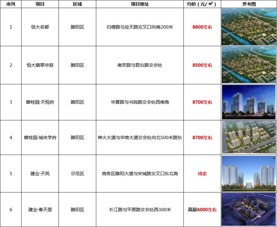 商丘最新房价动态及市场趋势与影响因素深度解析