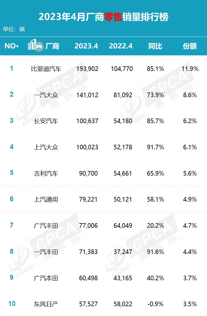 最新汽车销量排行榜揭示市场趋势与消费者喜好